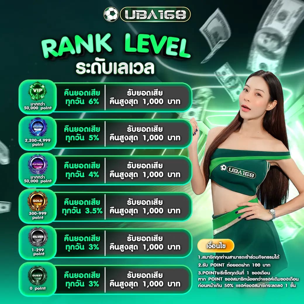 ระดับแรงค์ Up