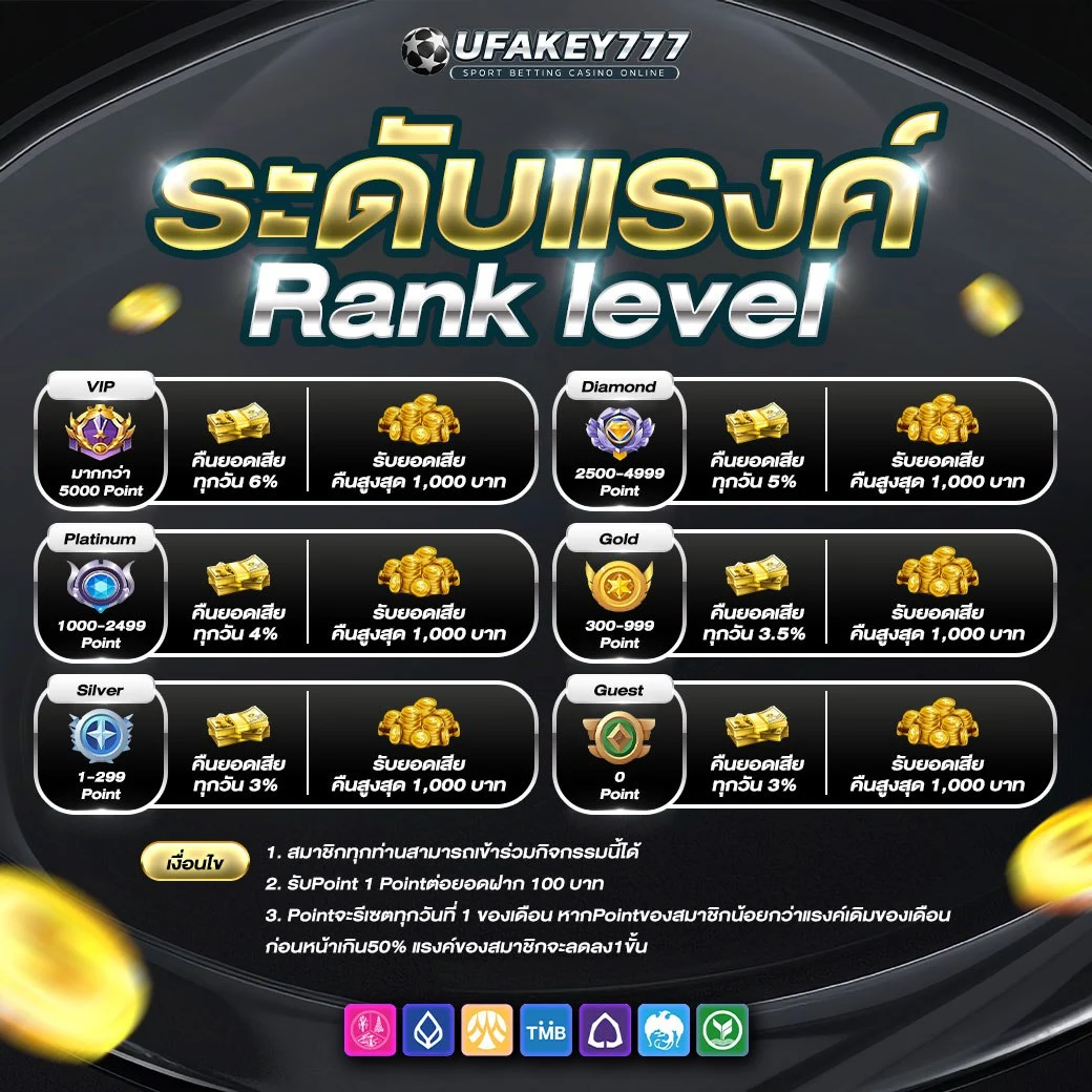 UBA168 ยูบ้า168  ปลอดภัย มั่นคง ฝากเร็ว ถอนเร็ว